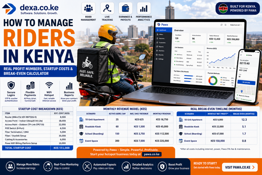 Transport and logistics software Kenya