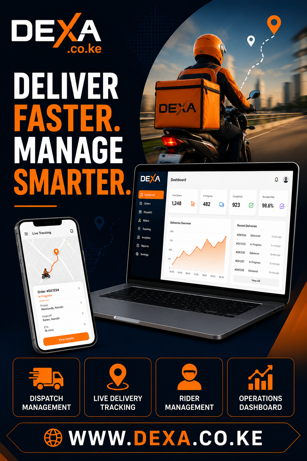 Proof of Delivery Management System