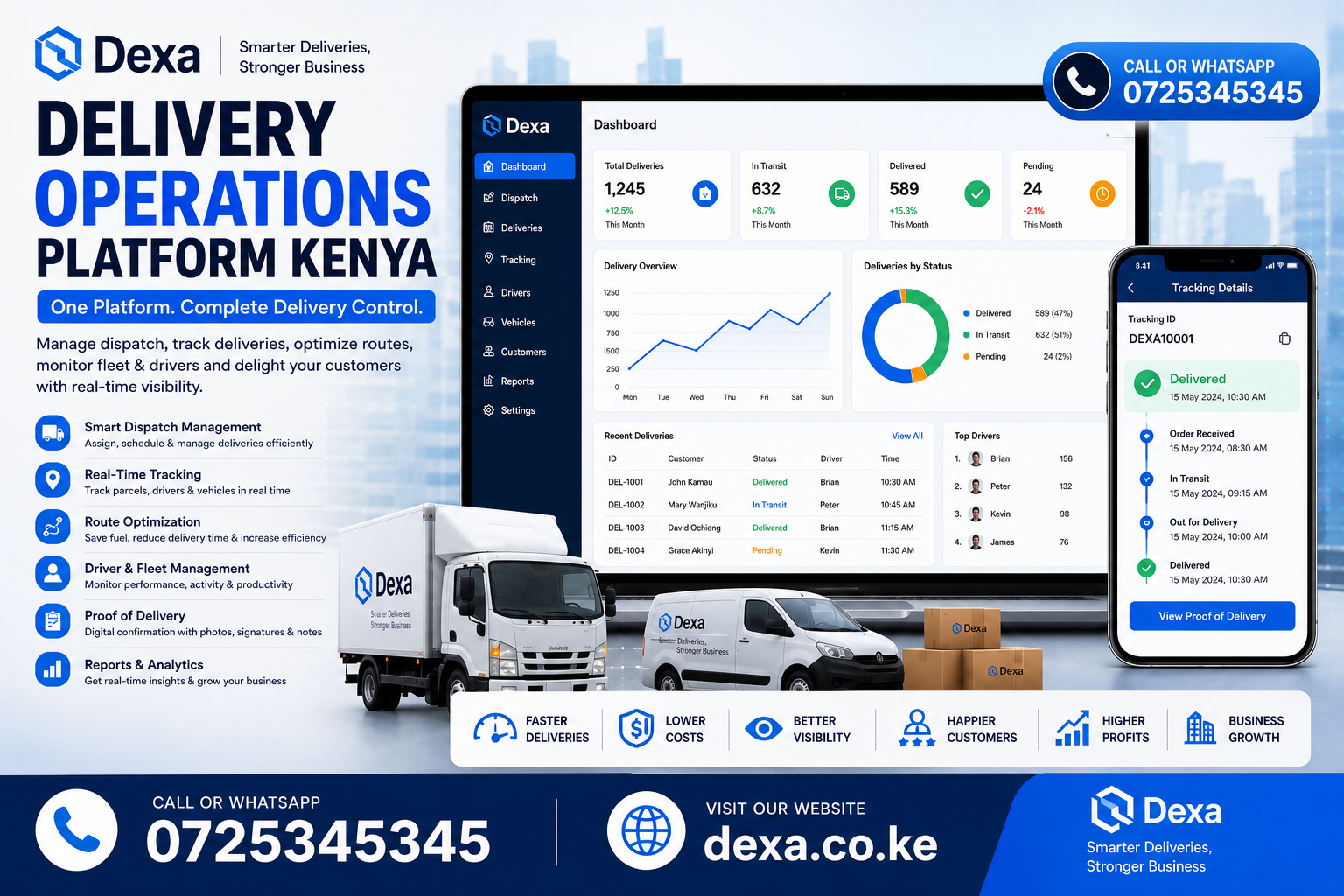 Delivery Operations Platform Kenya