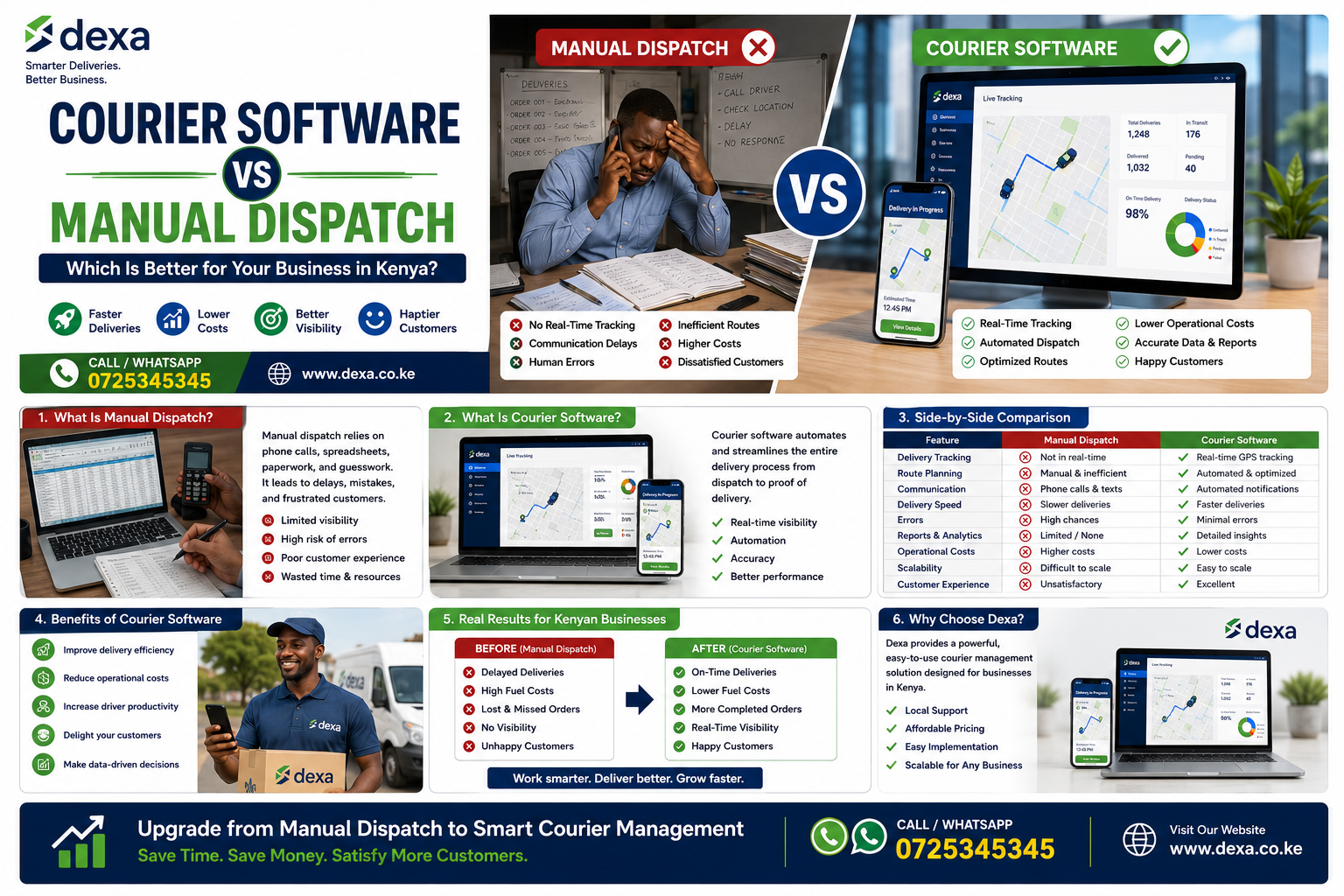 Courier Software vs Manual Dispatch