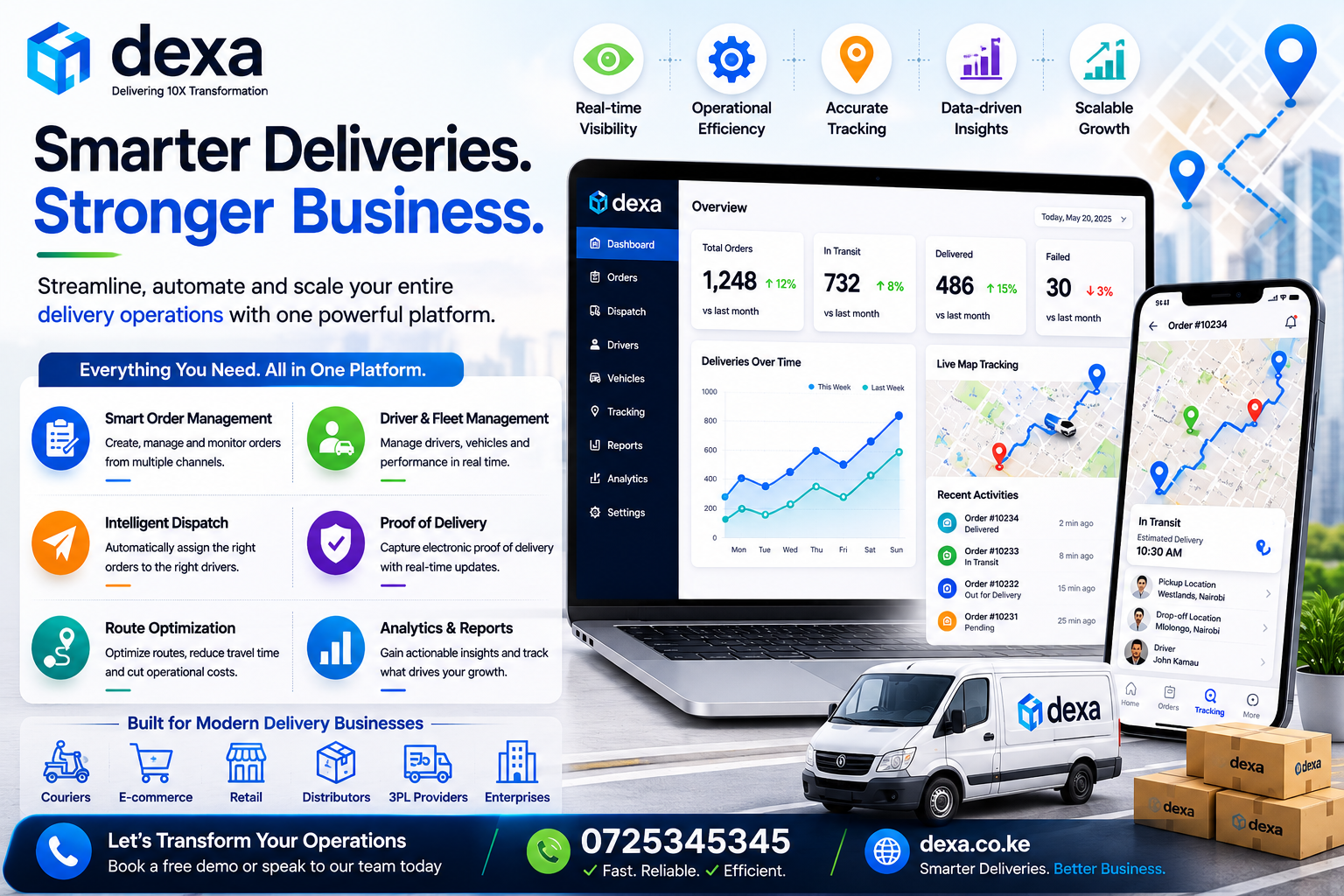 Parcel Delivery Automation