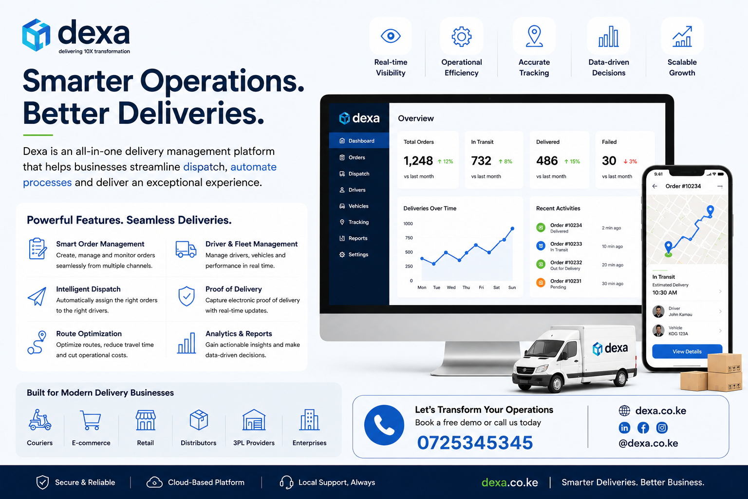 Delivery Management SaaS