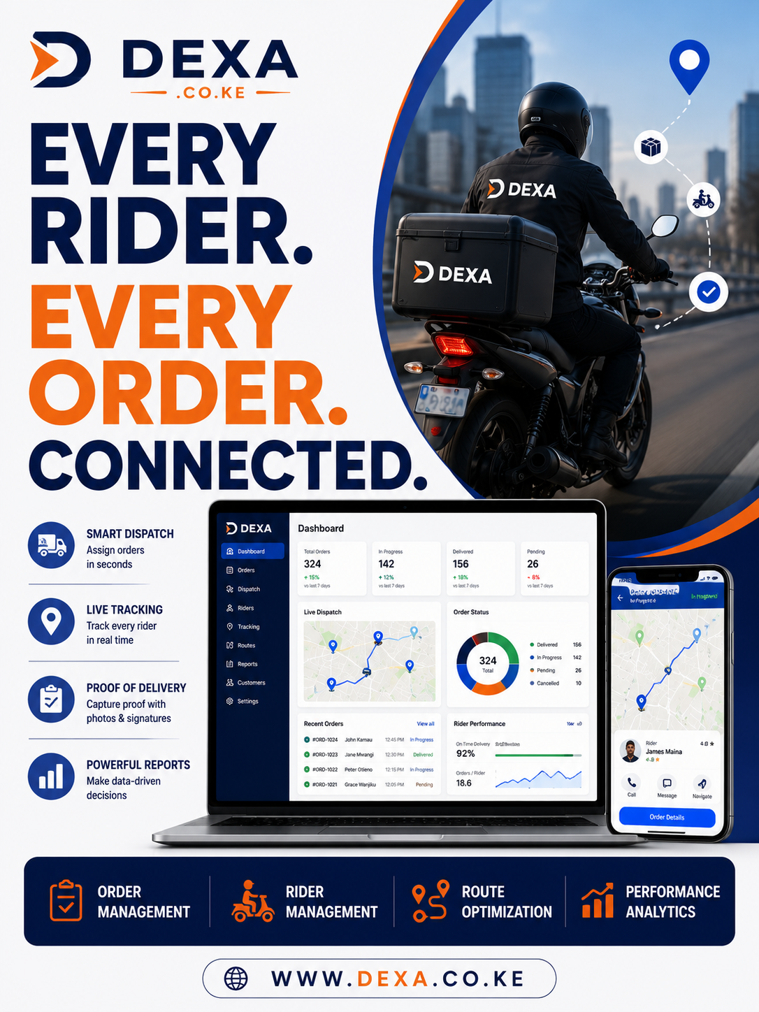 GPS fleet tracking software
