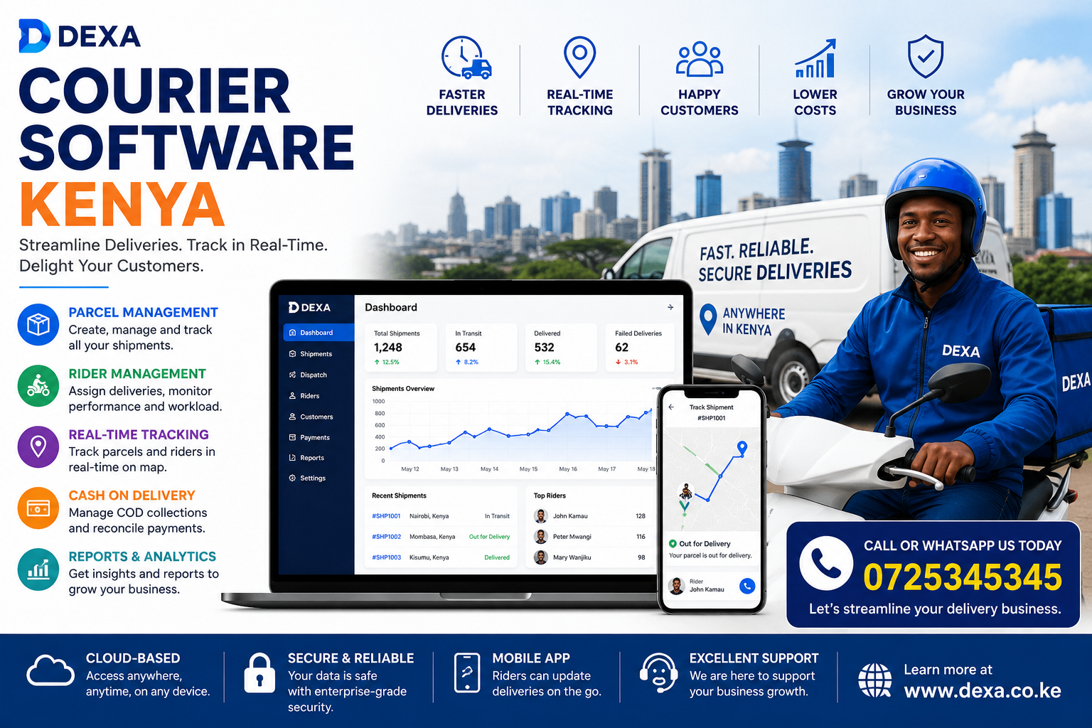 Courier Software Kenya