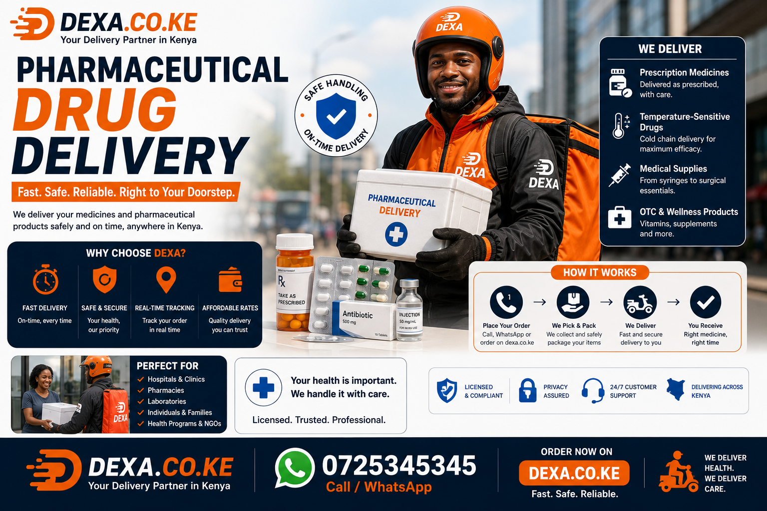 Pharmaceutical Drug Delivery
